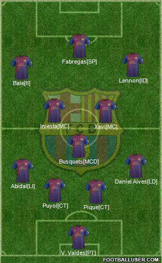 F.C. Barcelona Formation 2012