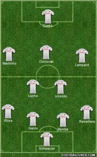 Fulham Formation 2012