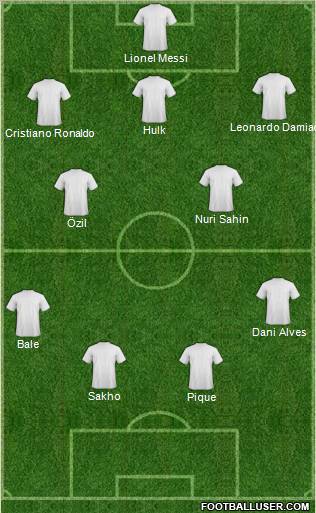 Dream Team Formation 2012