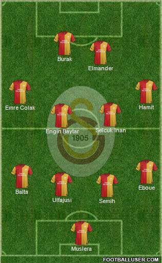 Galatasaray SK Formation 2012