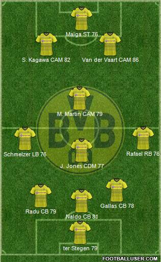 Borussia Dortmund Formation 2012