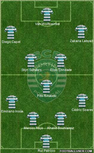 Sporting Clube de Portugal - SAD Formation 2012