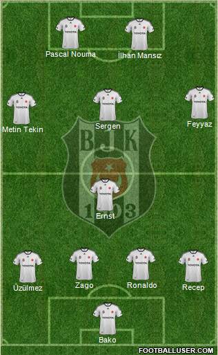 Besiktas JK Formation 2012