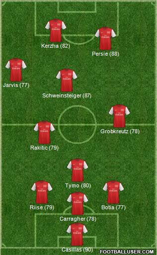 Arsenal Formation 2012