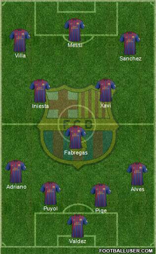 F.C. Barcelona Formation 2012