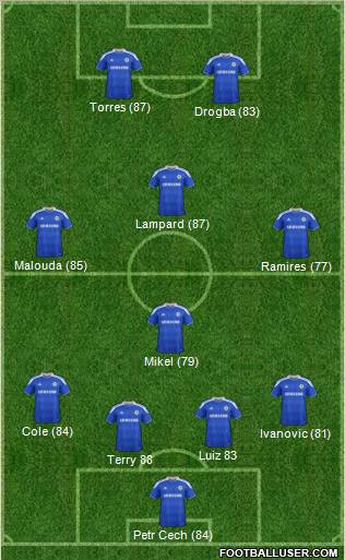 Chelsea Formation 2012