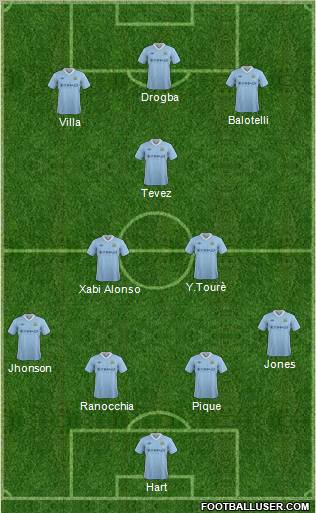 Manchester City Formation 2012
