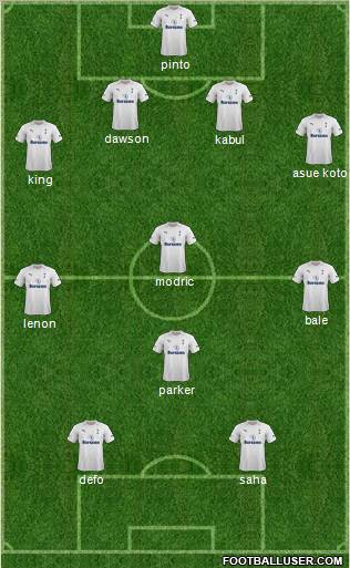 Tottenham Hotspur Formation 2012