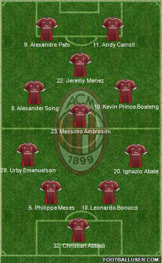 A.C. Milan Formation 2012