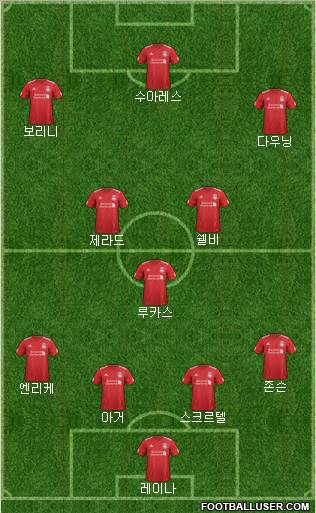 Liverpool Formation 2012