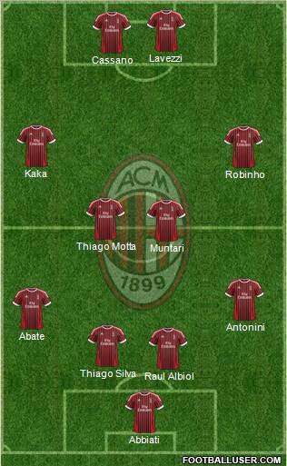 A.C. Milan Formation 2012