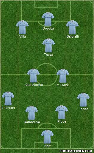 Manchester City Formation 2012