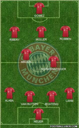 FC Bayern München Formation 2012