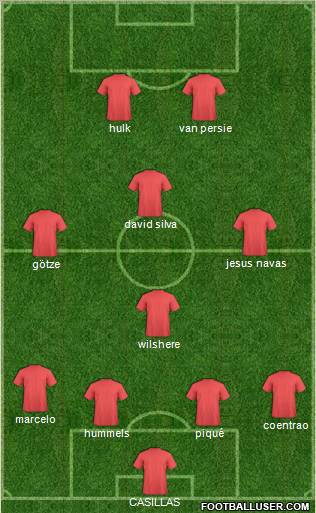 Fifa Team Formation 2012