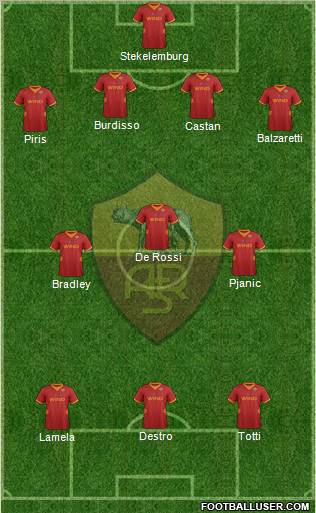 AS Roma Formation 2012