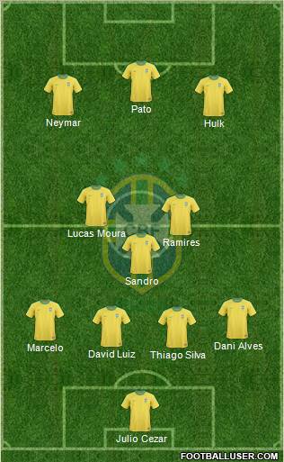Brazil Formation 2012