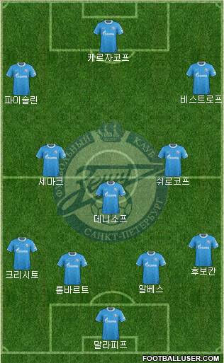Zenit St. Petersburg Formation 2012