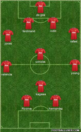 Manchester United Formation 2012