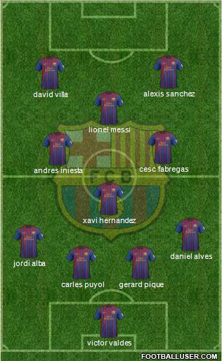 F.C. Barcelona Formation 2012