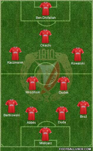 Widzew Lodz Formation 2012