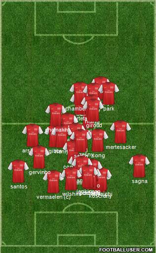 Arsenal Formation 2012