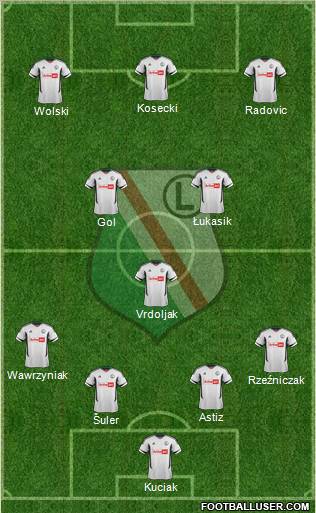 Legia Warszawa Formation 2012