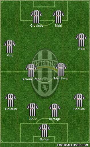 Juventus Formation 2012