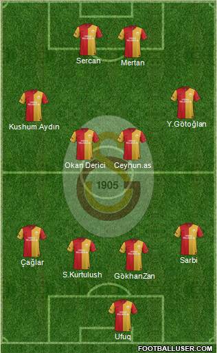 Galatasaray SK Formation 2012