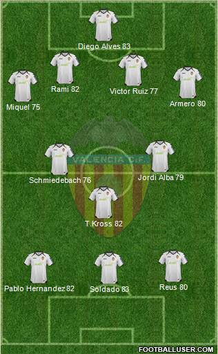 Valencia C.F., S.A.D. Formation 2012