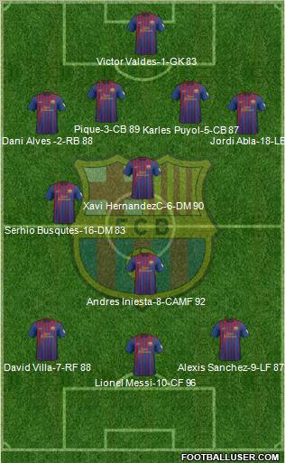 F.C. Barcelona Formation 2012