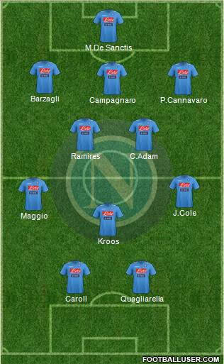 Napoli Formation 2012