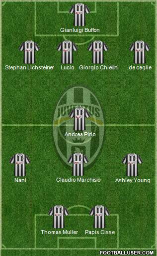 Juventus Formation 2012