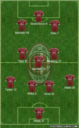 A.C. Milan Formation 2012