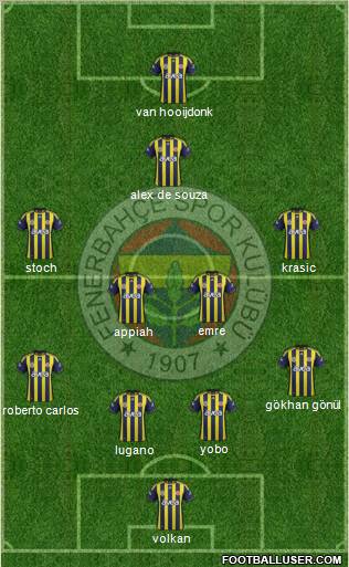 Fenerbahçe SK Formation 2012