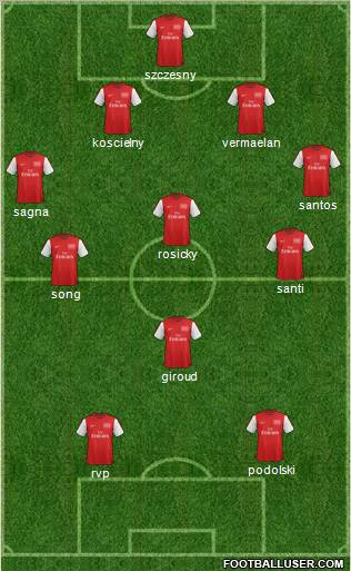 Arsenal Formation 2012