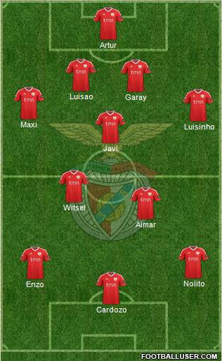 Sport Lisboa e Benfica - SAD Formation 2012