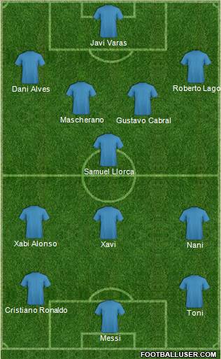 Dream Team Formation 2012