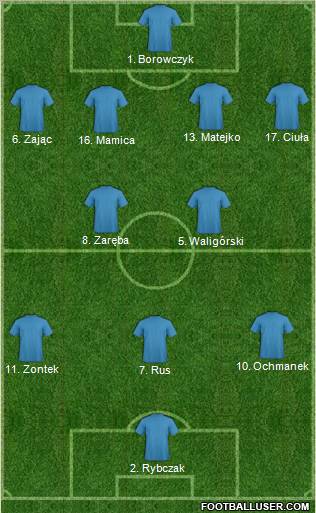 Dream Team Formation 2012