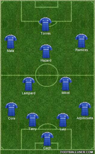 Chelsea Formation 2012