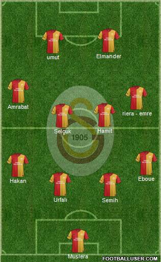 Galatasaray SK Formation 2012
