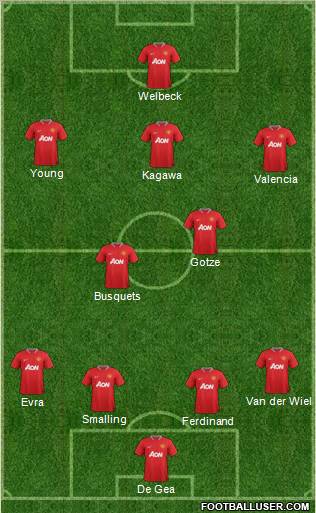 Manchester United Formation 2012