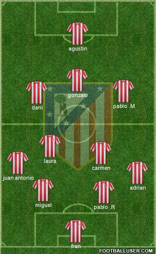 C. Atlético Madrid S.A.D. Formation 2012