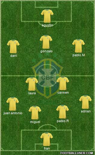 Brazil Formation 2012