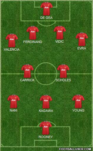 Manchester United Formation 2012