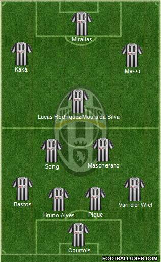 Juventus Formation 2012