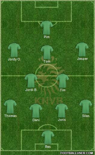 Holland Formation 2012