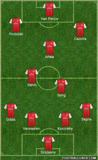 Arsenal Formation 2012