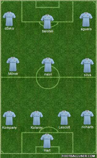 Manchester City Formation 2012