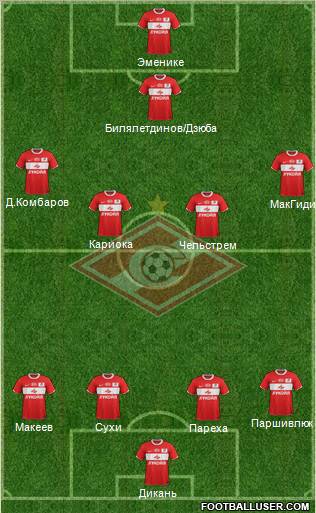 Spartak Moscow Formation 2012