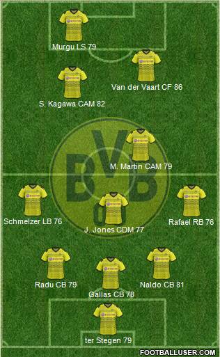 Borussia Dortmund Formation 2012